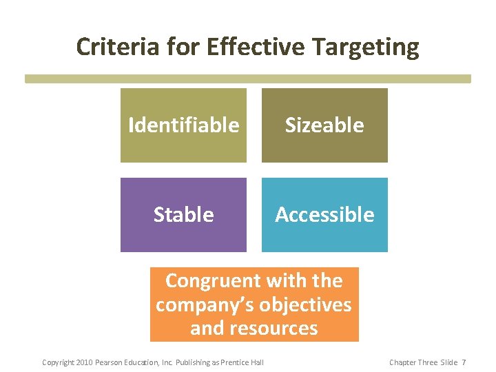 Criteria for Effective Targeting Identifiable Sizeable Stable Accessible Congruent with the company’s objectives and Criteria for Effective Targeting Identifiable Sizeable Stable Accessible Congruent with the company’s objectives and
