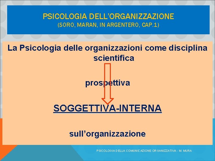 PSICOLOGIA DELL’ORGANIZZAZIONE (SORO, MARAN, IN ARGENTERO, CAP. 1) La Psicologia delle organizzazioni come disciplina