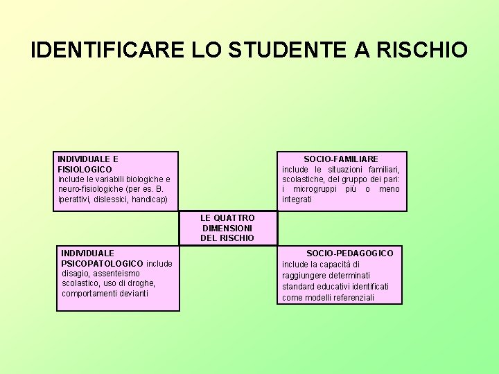IDENTIFICARE LO STUDENTE A RISCHIO INDIVIDUALE E FISIOLOGICO include le variabili biologiche e neuro IDENTIFICARE LO STUDENTE A RISCHIO INDIVIDUALE E FISIOLOGICO include le variabili biologiche e neuro