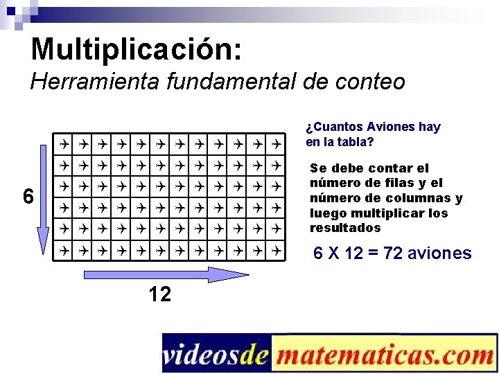 Multiplicación: Herramienta fundamental de conteo Q Q Q Q Q Q 6 Q Q