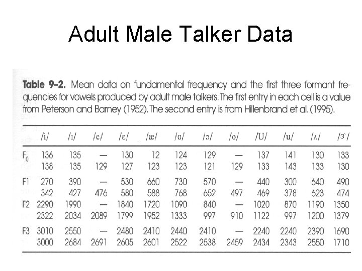 Adult Male Talker Data 