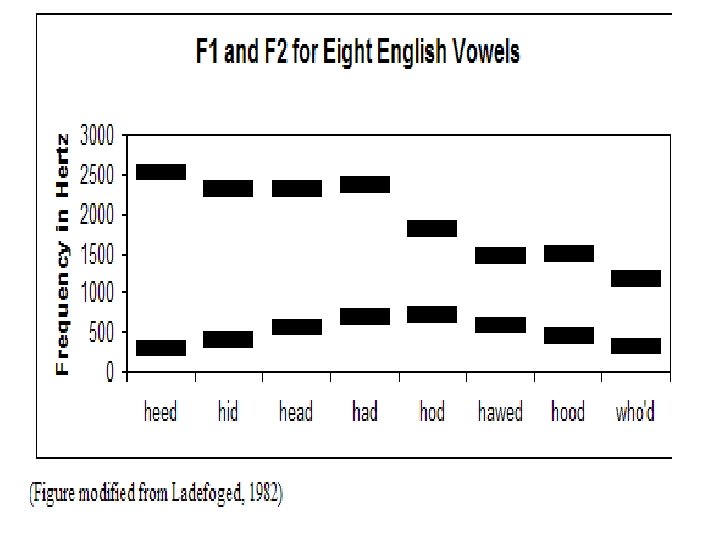 Vowel Formants 