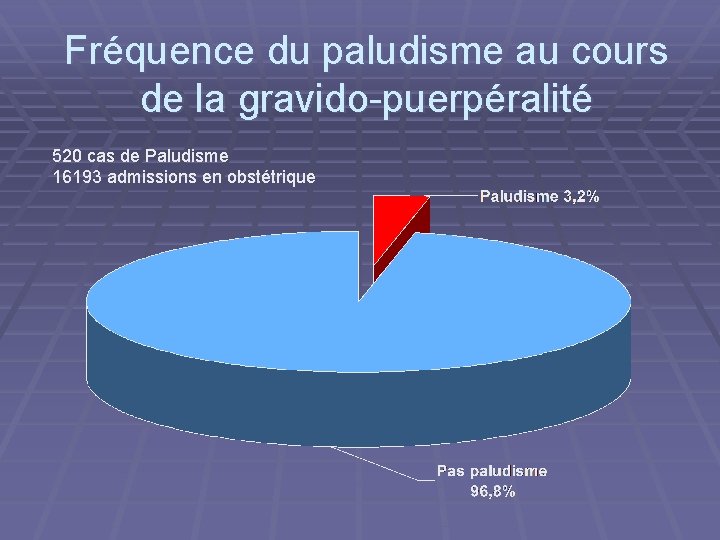 Fréquence du paludisme au cours de la gravido-puerpéralité 520 cas de Paludisme 16193 admissions