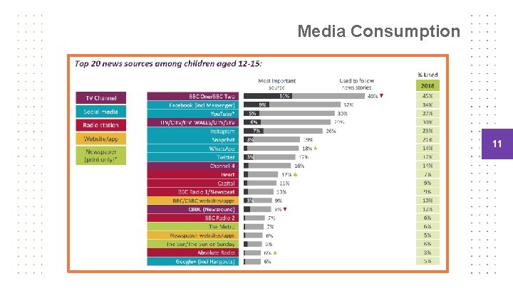 Media Consumption 11 