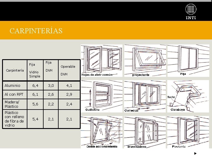 CARPINTERÍAS Fija Carpintería Vidrio Simple Fija DVH Operable DVH Aluminio 6, 4 3, 0