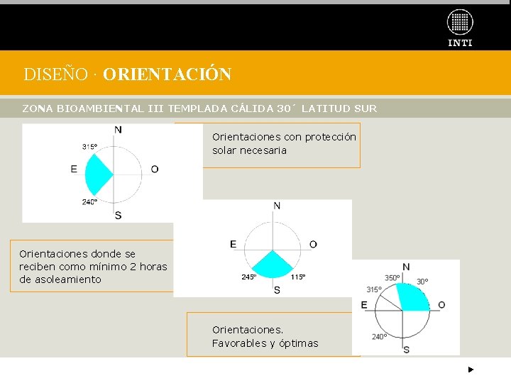 DISEÑO · ORIENTACIÓN ZONA BIOAMBIENTAL III TEMPLADA CÁLIDA 30´ LATITUD SUR Orientaciones con protección