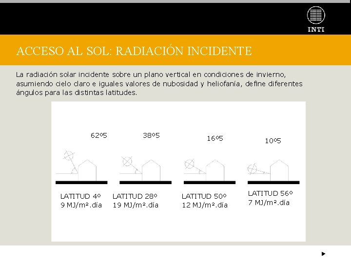 ACCESO AL SOL: RADIACIÓN INCIDENTE La radiación solar incidente sobre un plano vertical en