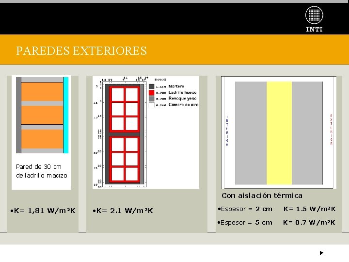 PAREDES EXTERIORES Pared de 30 cm de ladrillo macizo Con aislación térmica • K=