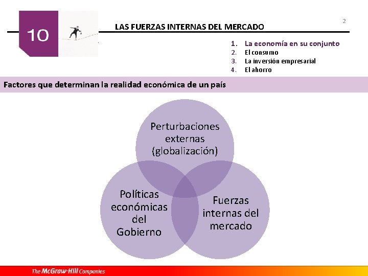 LAS FUERZAS INTERNAS DEL MERCADO 1. La economía en su conjunto 2. 3. 4.