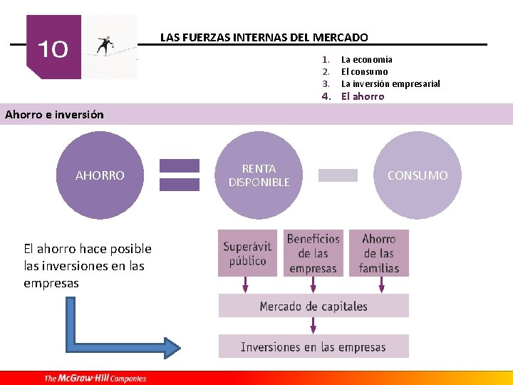 LAS FUERZAS INTERNAS DEL MERCADO 1. 2. 3. La economía El consumo La inversión