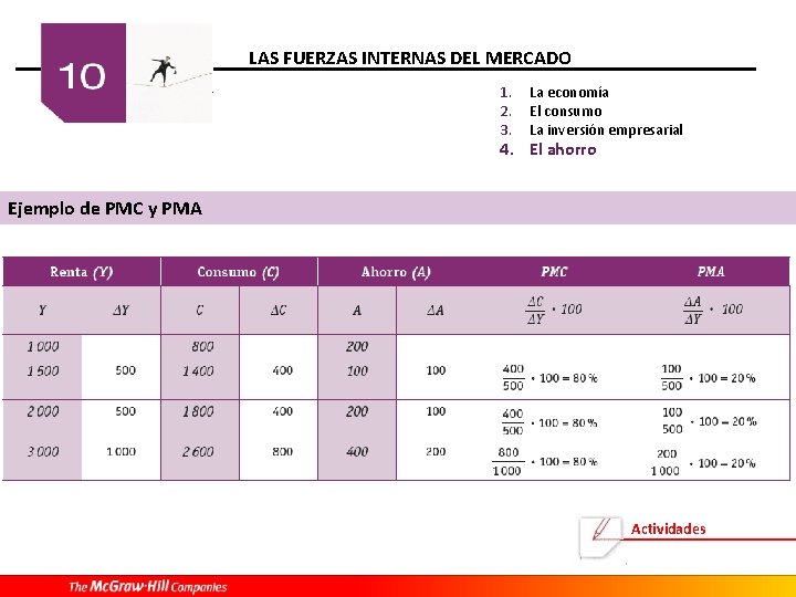 LAS FUERZAS INTERNAS DEL MERCADO 1. 2. 3. La economía El consumo La inversión