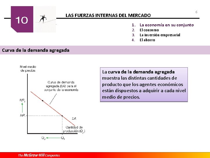 LAS FUERZAS INTERNAS DEL MERCADO 1. La economía en su conjunto 2. 3. 4.