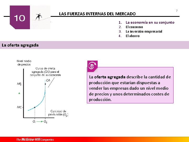 LAS FUERZAS INTERNAS DEL MERCADO 1. La economía en su conjunto 2. 3. 4.