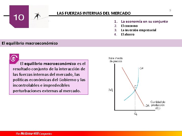 LAS FUERZAS INTERNAS DEL MERCADO 1. La economía en su conjunto 2. 3. 4.