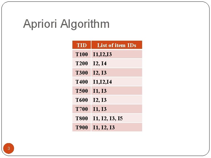 Apriori Algorithm TID List of item IDs T 100 I 1, I 2, I