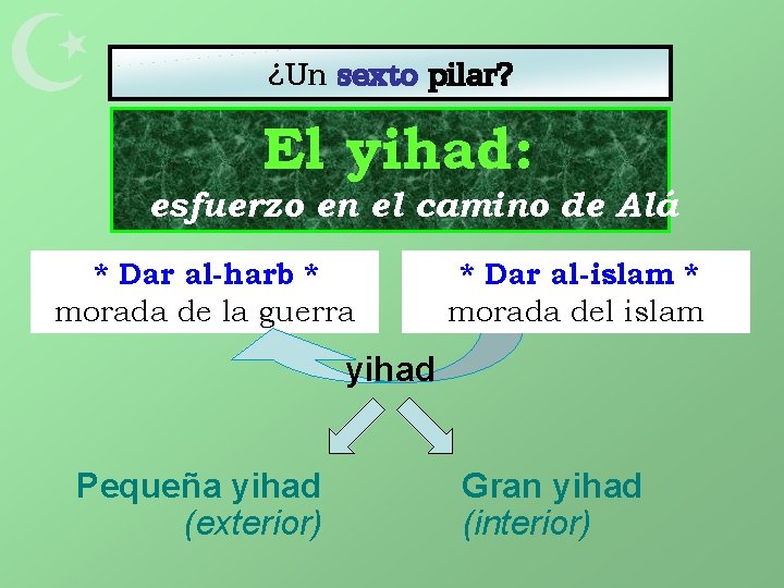  ¿Un sexto pilar? El yihad: esfuerzo en el camino de Alá * Dar