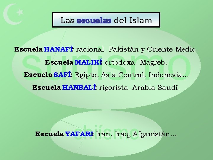  Las escuelas del Islam sunismo Escuela HANAFÍ: racional. Pakistán y Oriente Medio. Escuela