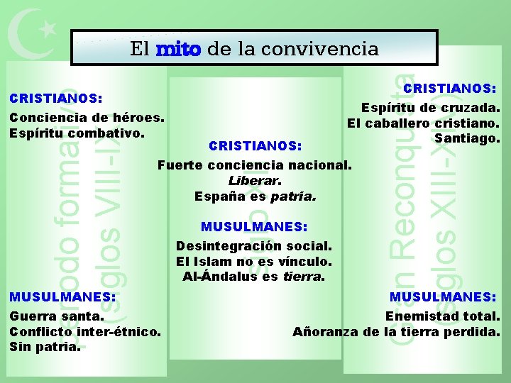 Gran Reconquista (siglos XIII-XIV) periodo formativo (siglos VIII-IX) El mito de la convivencia CRISTIANOS: