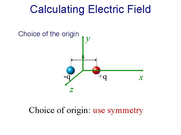 Calculating Electric Field Choice of the origin y s -q +q x z Choice