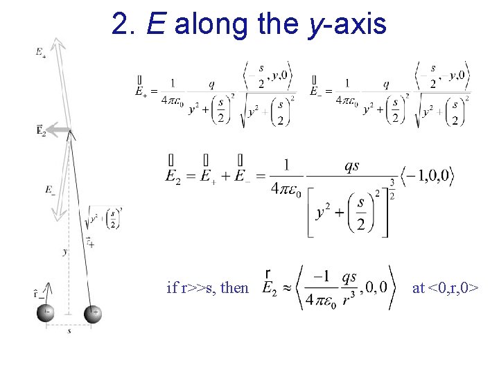 2. E along the y-axis if r>>s, then at <0, r, 0> 