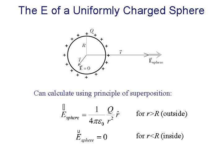 The E of a Uniformly Charged Sphere Can calculate using principle of superposition: for