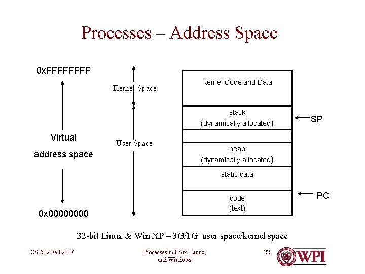 Processes – Address Space 0 x. FFFF Kernel Space Kernel Code and Data stack