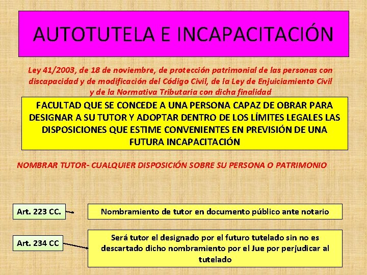 AUTOTUTELA E INCAPACITACIÓN Ley 41/2003, de 18 de noviembre, de protección patrimonial de las