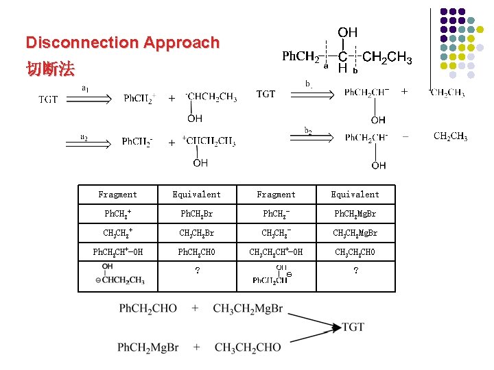 Disconnection Approach 切断法 Fragment Equivalent Ph. CH 2+ Ph. CH 2 Br Ph. CH