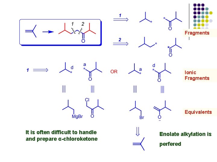 Fragments Ionic Fragments Equivalents It is often difficult to handle and prepare α-chloroketone Enolate