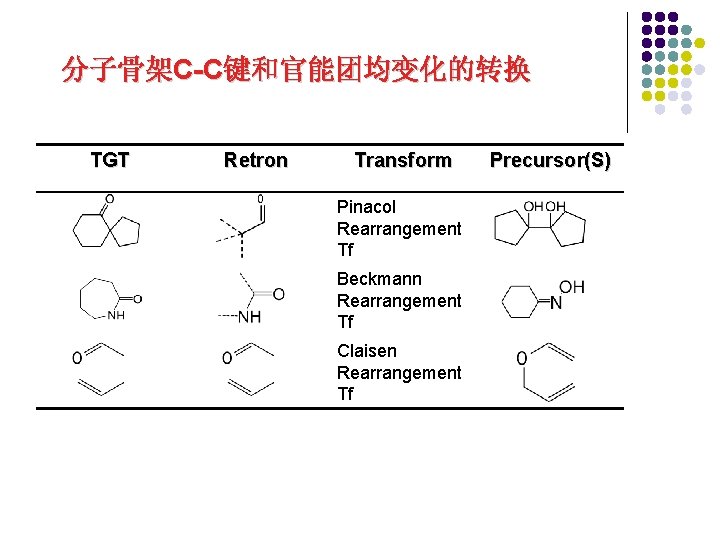 分子骨架C-C键和官能团均变化的转换 TGT Retron Transform Pinacol Rearrangement Tf Beckmann Rearrangement Tf Claisen Rearrangement Tf Precursor(S)