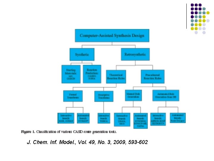 J. Chem. Inf. Model. , Vol. 49, No. 3, 2009, 593 -602 