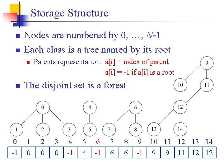 Storage Structure n n Nodes are numbered by 0, …, N-1 Each class is