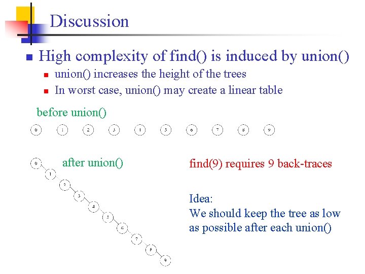Discussion n High complexity of find() is induced by union() n n union() increases