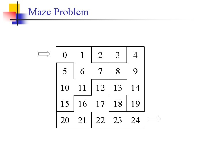 Maze Problem 0 1 2 3 4 5 6 7 8 9 10 11