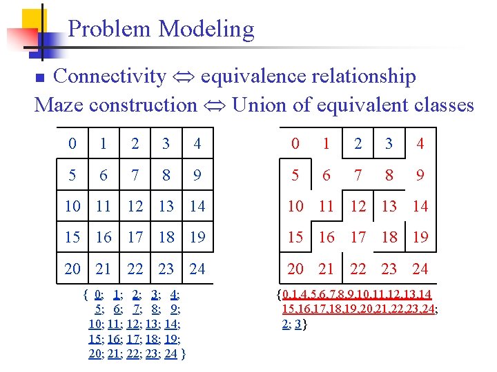Problem Modeling Connectivity equivalence relationship Maze construction Union of equivalent classes n 0 1
