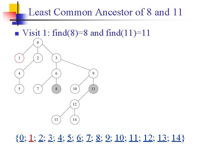 Least Common Ancestor of 8 and 11 n Visit 1: find(8)=8 and find(11)=11 {0;