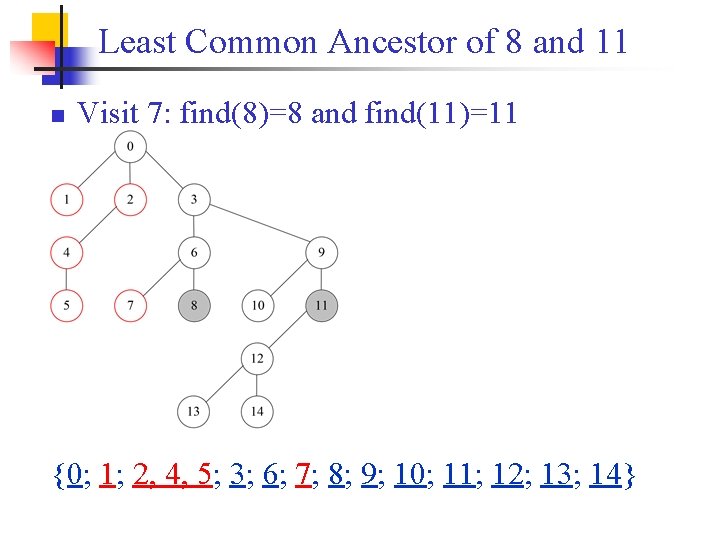 Least Common Ancestor of 8 and 11 n Visit 7: find(8)=8 and find(11)=11 {0;