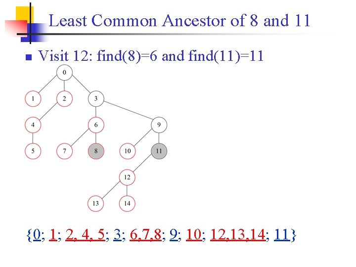 Least Common Ancestor of 8 and 11 n Visit 12: find(8)=6 and find(11)=11 {0;