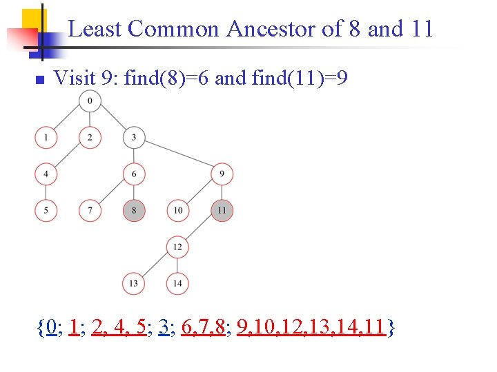 Least Common Ancestor of 8 and 11 n Visit 9: find(8)=6 and find(11)=9 {0;