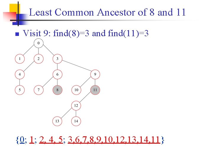 Least Common Ancestor of 8 and 11 n Visit 9: find(8)=3 and find(11)=3 {0;