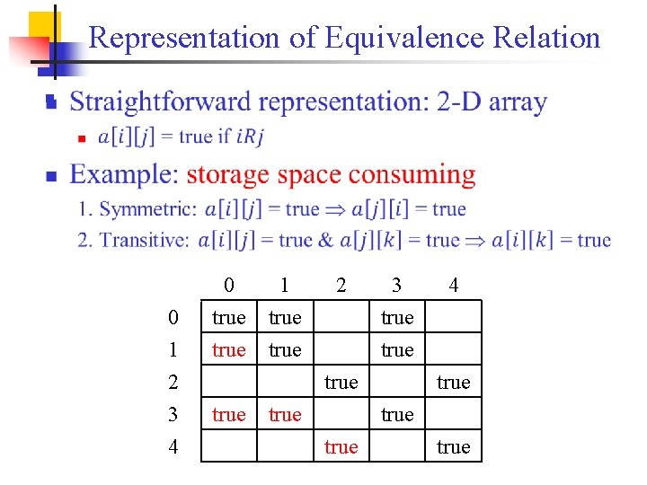 Representation of Equivalence Relation n 0 1 2 3 4 0 true 1 true
