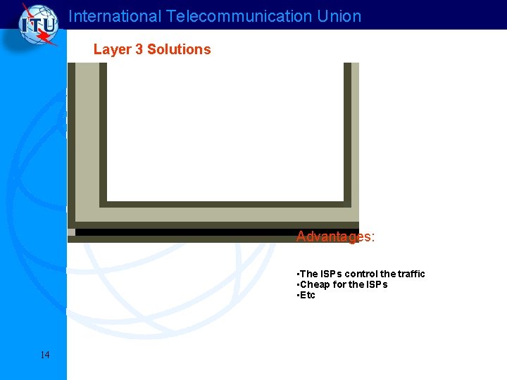 International Telecommunication Union Layer 3 Solutions Advantages: • The ISPs control the traffic • International Telecommunication Union Layer 3 Solutions Advantages: • The ISPs control the traffic •