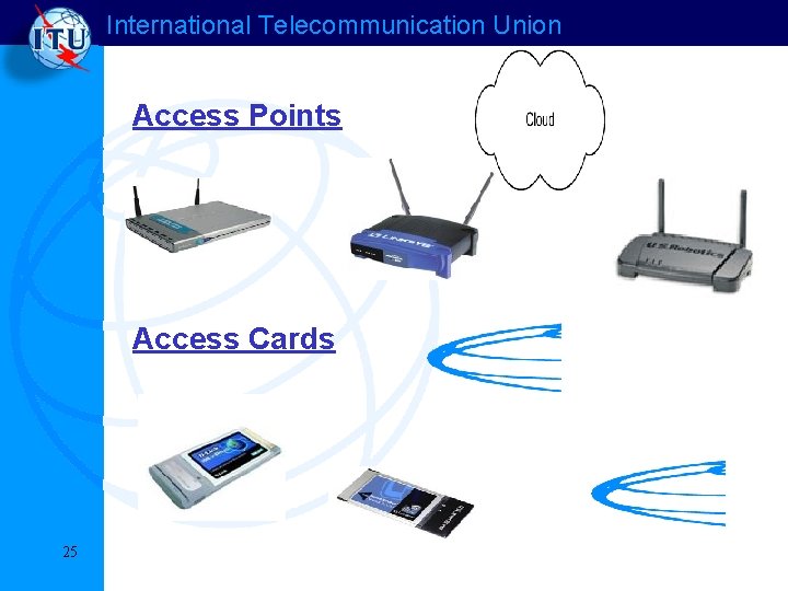 International Telecommunication Union Access Points Access Cards 25 International Telecommunication Union Access Points Access Cards 25