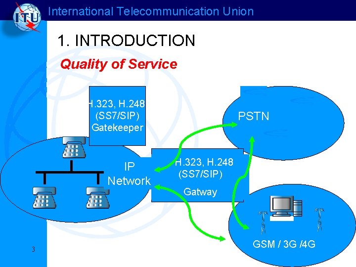 International Telecommunication Union 1. INTRODUCTION Quality of Service H. 323, H. 248 (SS 7/SIP) International Telecommunication Union 1. INTRODUCTION Quality of Service H. 323, H. 248 (SS 7/SIP)