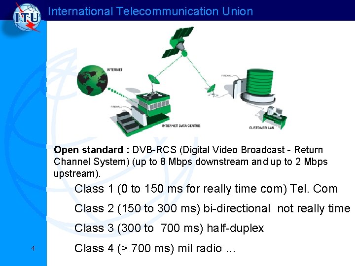 International Telecommunication Union Open standard : DVB-RCS (Digital Video Broadcast - Return Channel System) International Telecommunication Union Open standard : DVB-RCS (Digital Video Broadcast - Return Channel System)