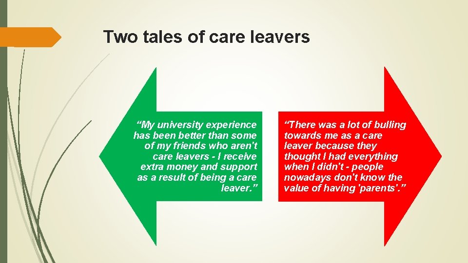 Two tales of care leavers “My university experience has been better than some of