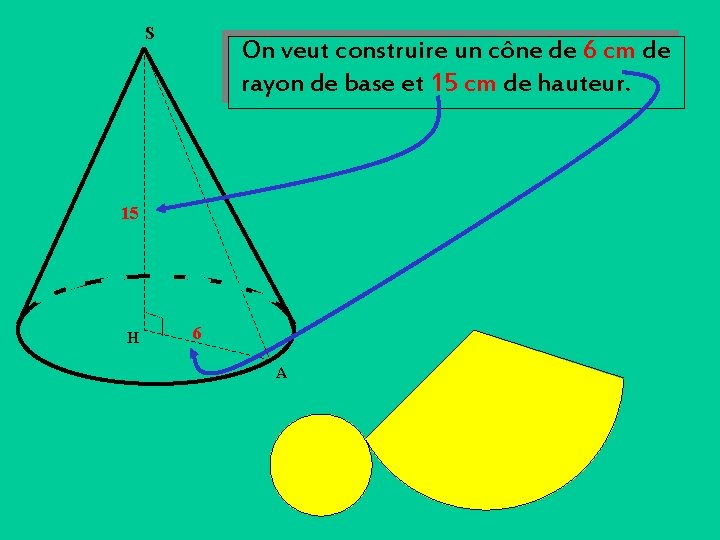 S On veut construire un cône de 6 cm de rayon de base et S On veut construire un cône de 6 cm de rayon de base et