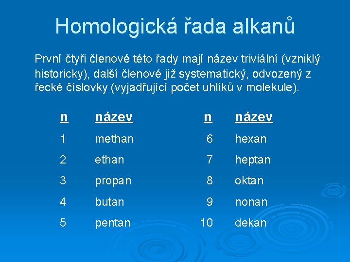 Homologická řada alkanů První čtyři členové této řady mají název triviální (vzniklý historicky), další