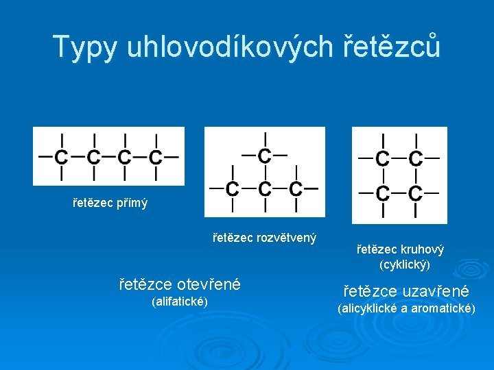 Typy uhlovodíkových řetězců řetězec přímý řetězec rozvětvený řetězce otevřené (alifatické) řetězec kruhový (cyklický) řetězce