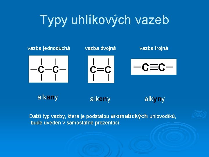 Typy uhlíkových vazeb vazba jednoduchá vazba dvojná vazba trojná alkany alkeny alkyny Další typ